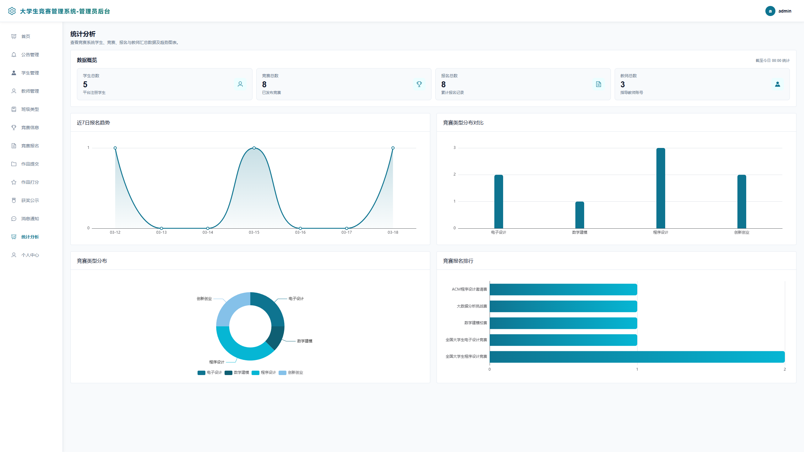 12-统计分析