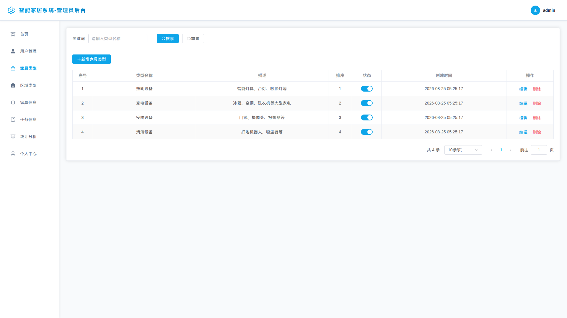 3-家具类型