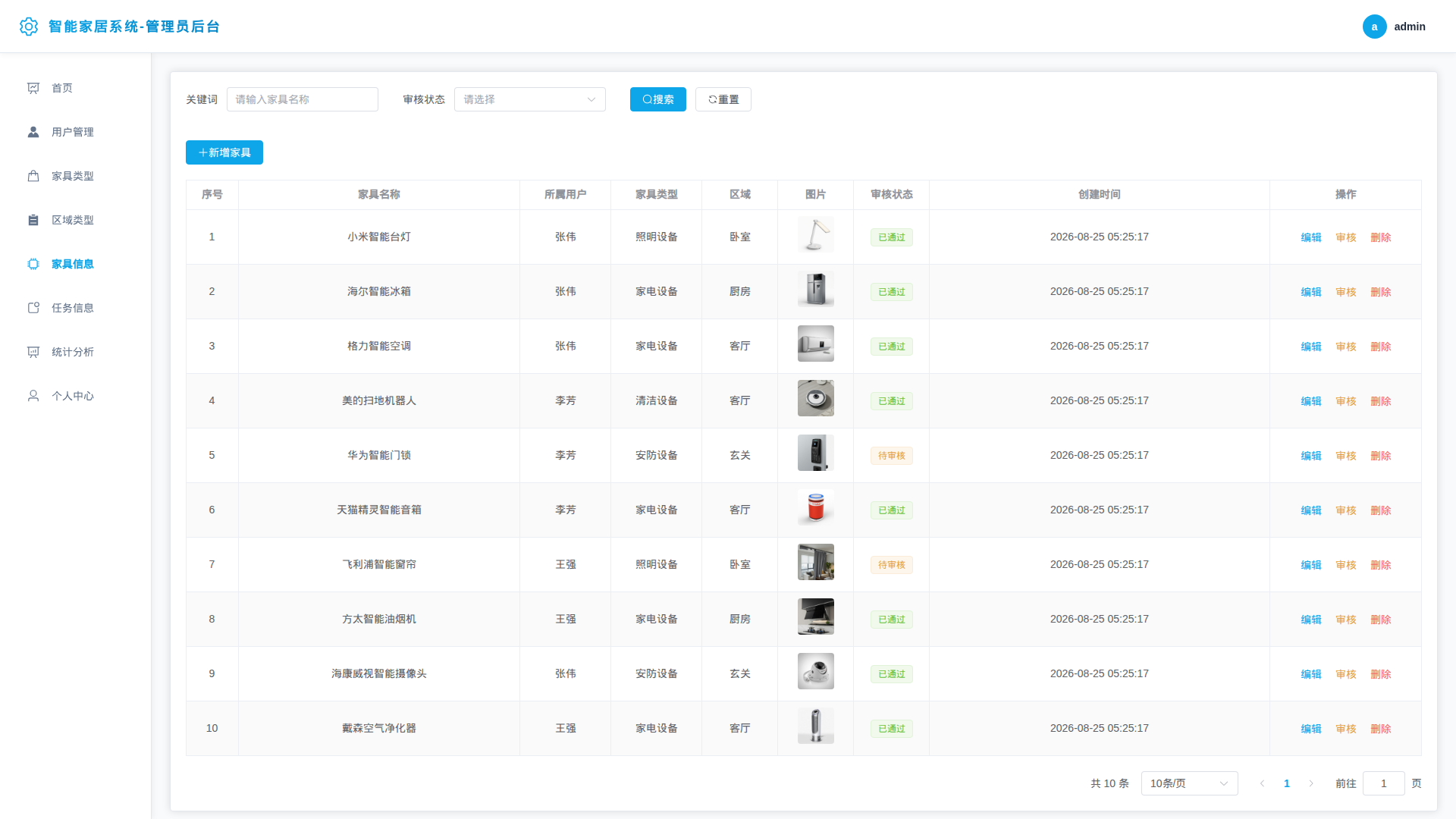5-家具信息