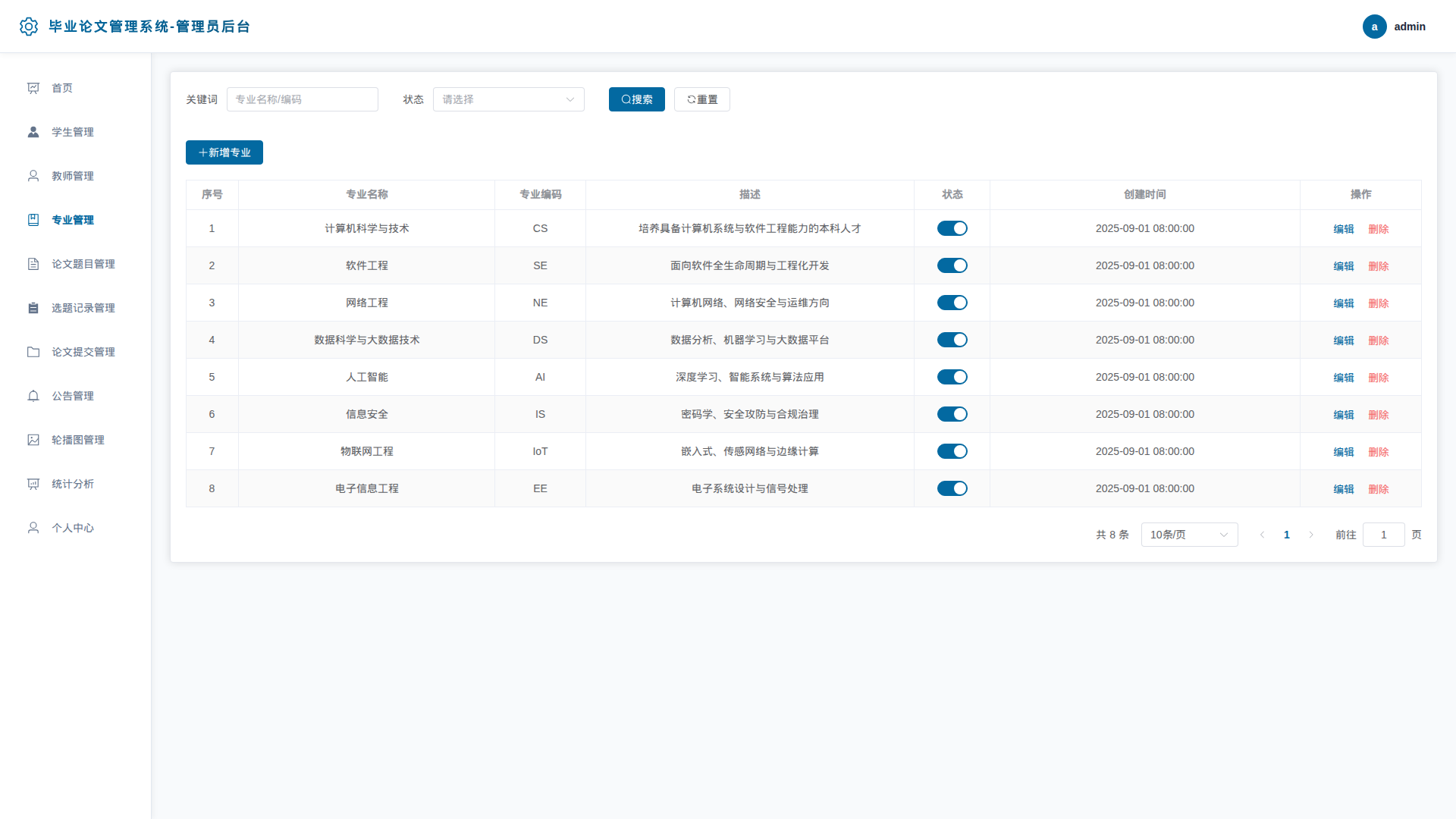 4-专业管理