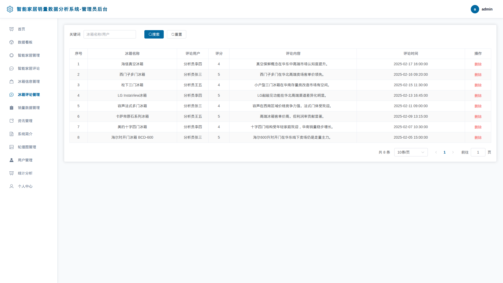 6-冰箱评论管理