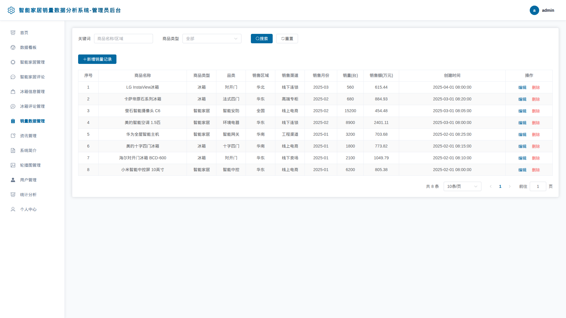 7-销量数据管理