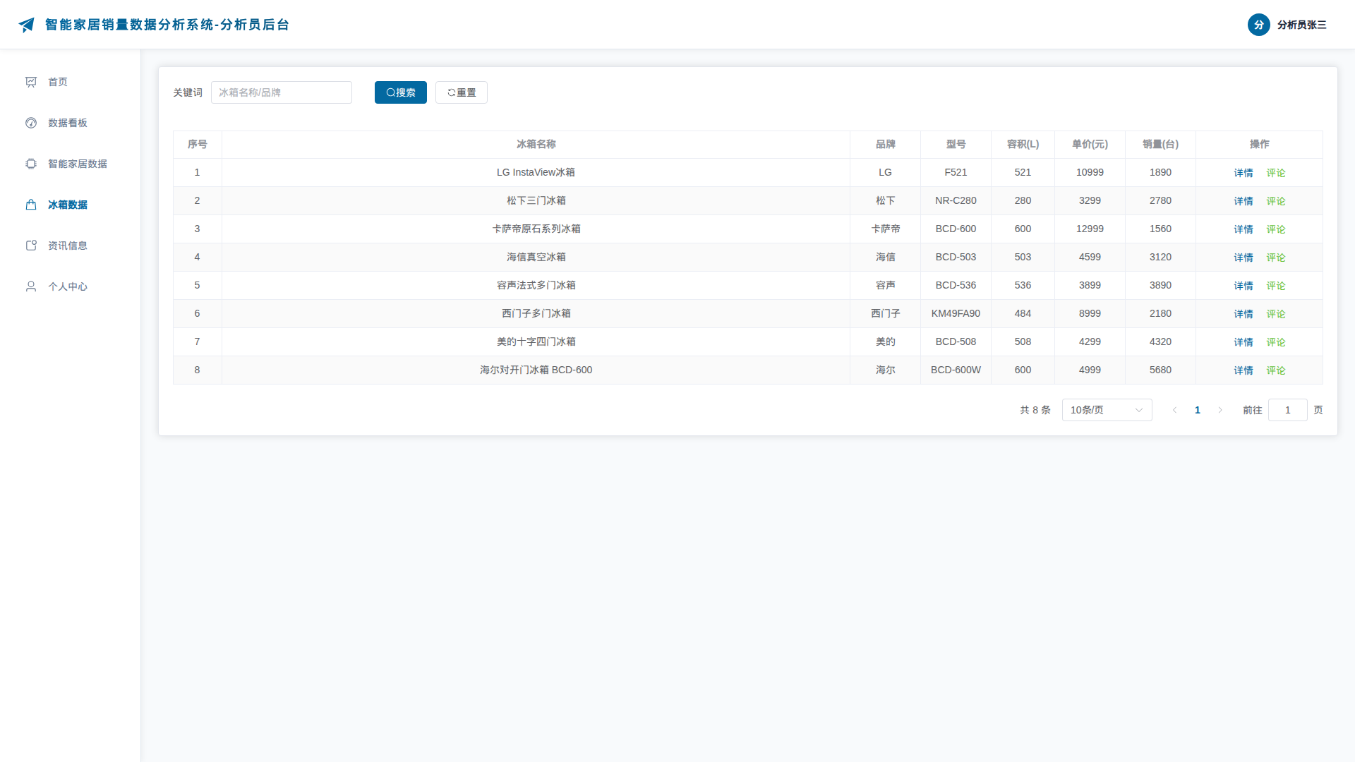 4-冰箱数据