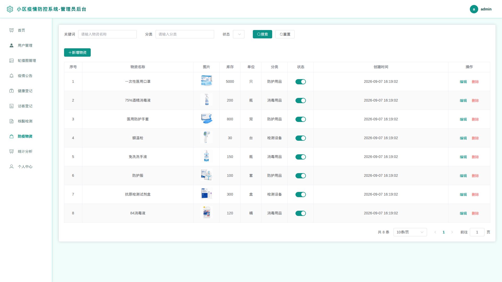 8-防疫物资