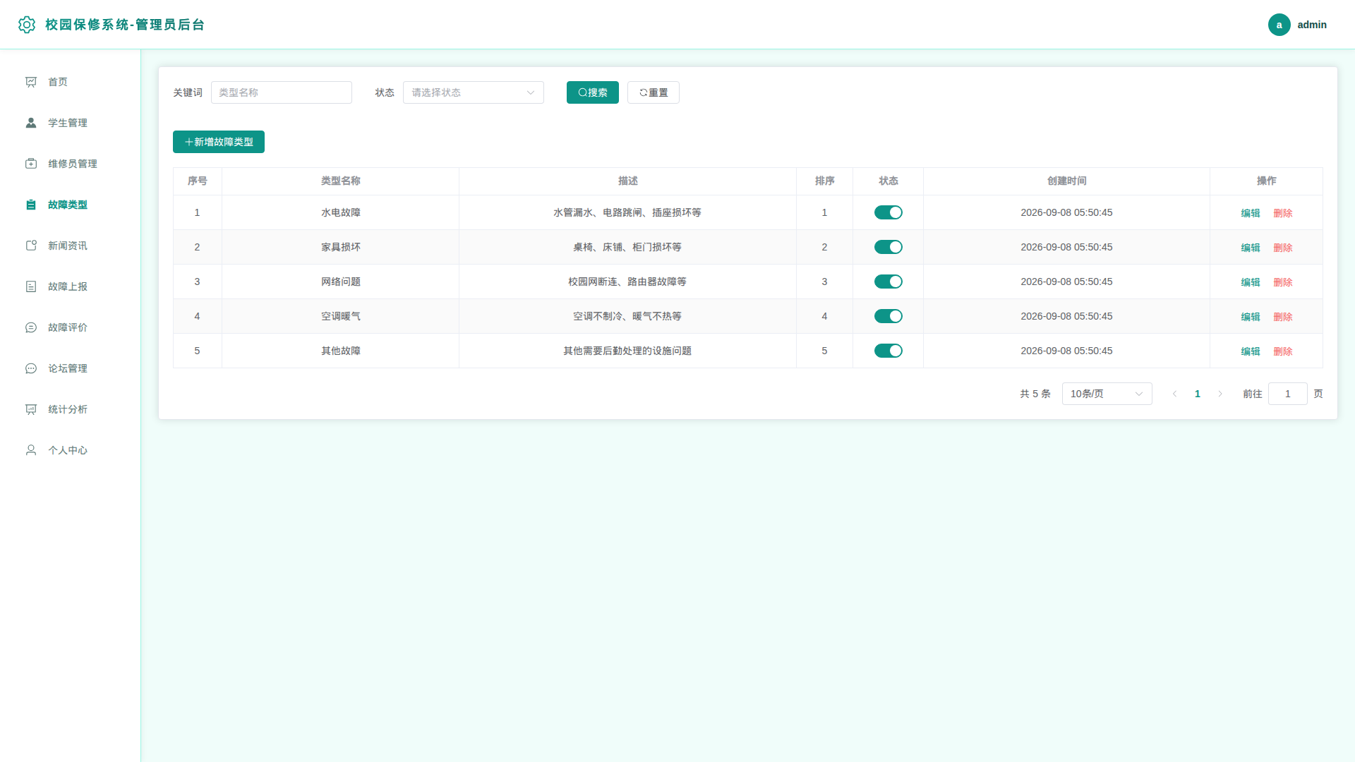 4-故障类型