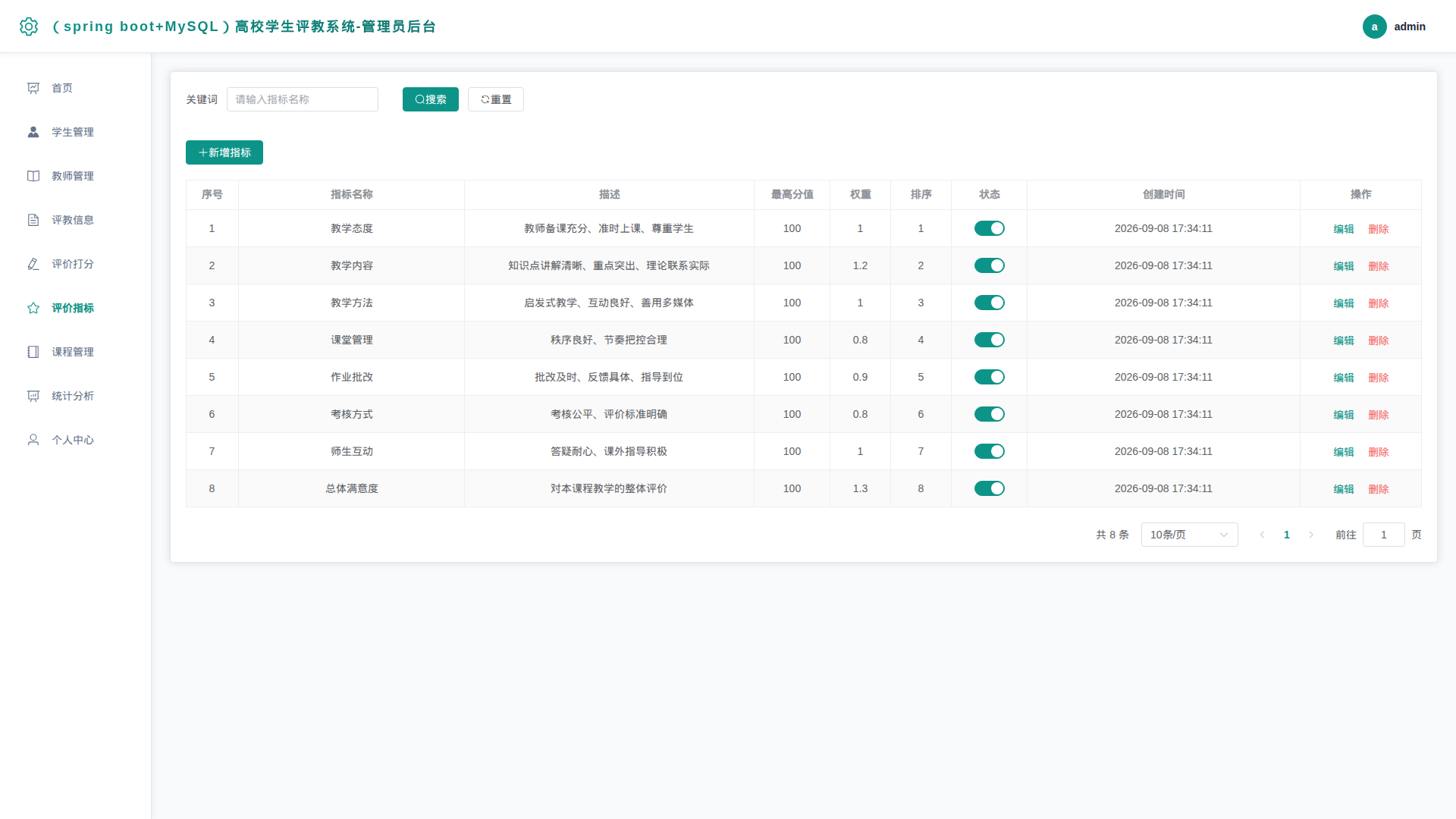 6-评价指标