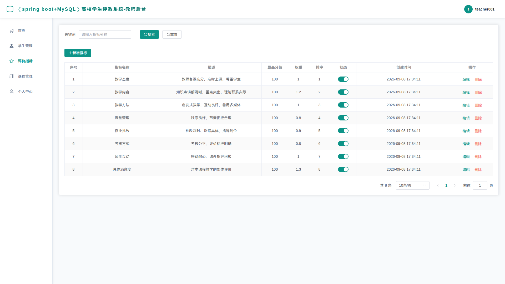 3-评价指标