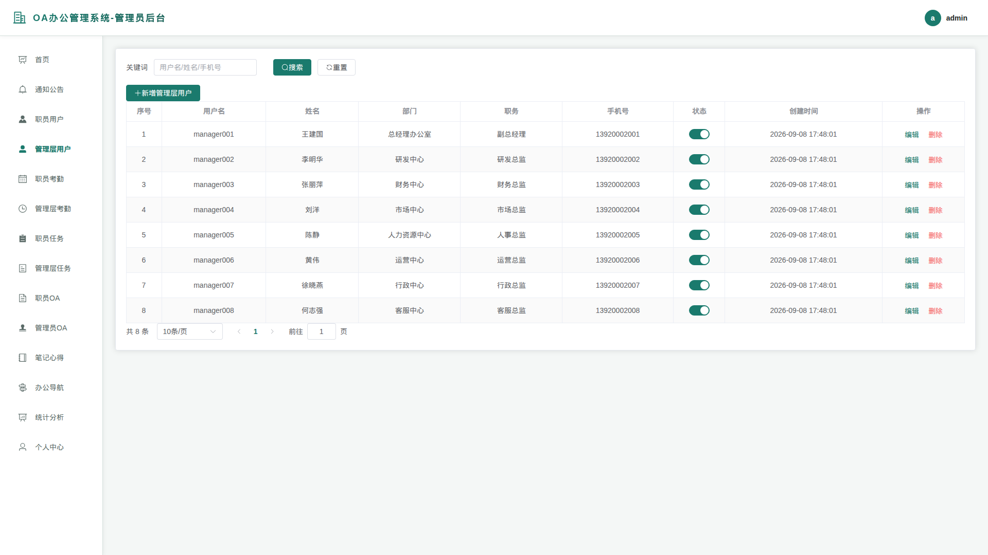 4-管理层用户