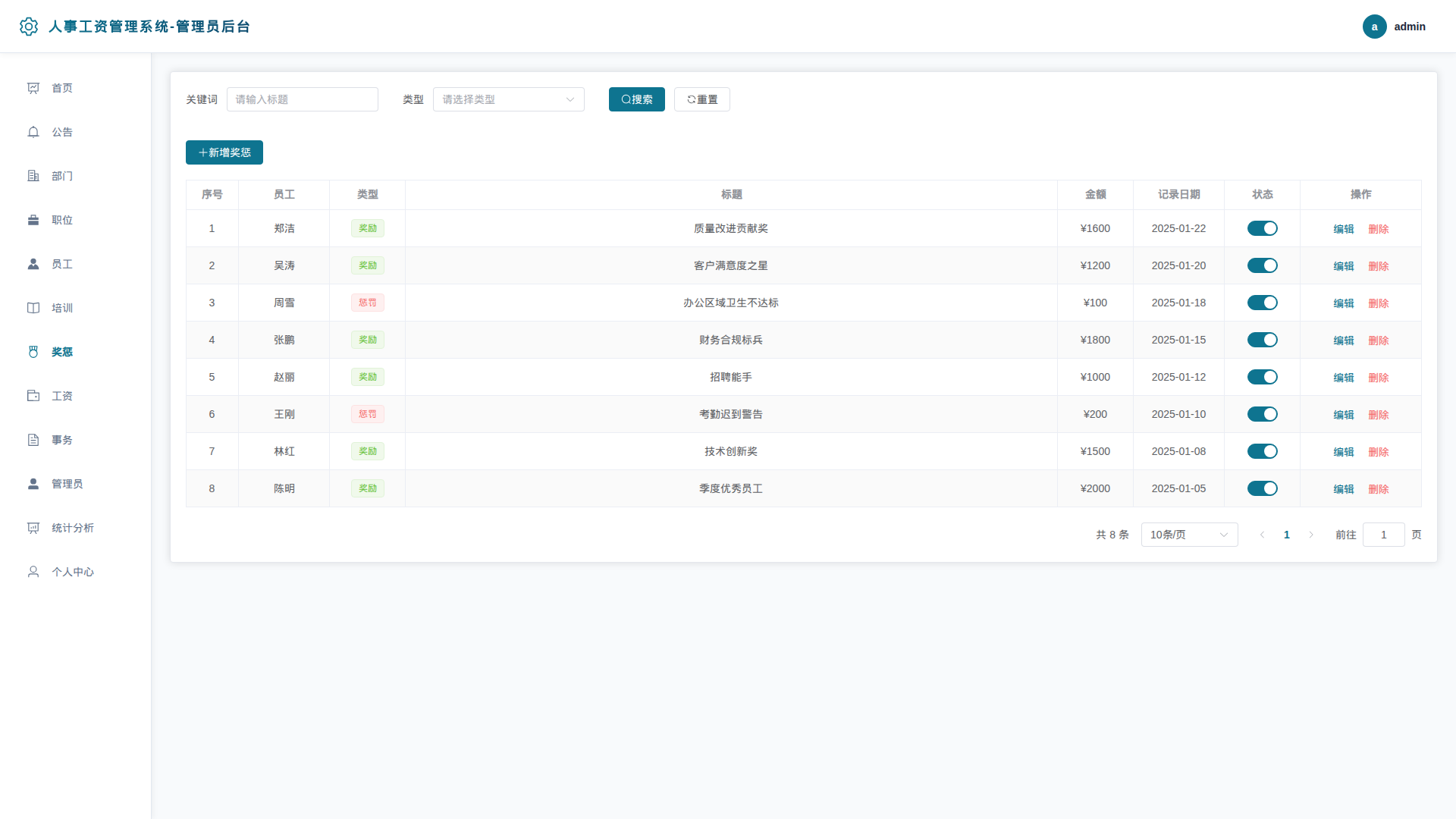 7-奖惩管理
