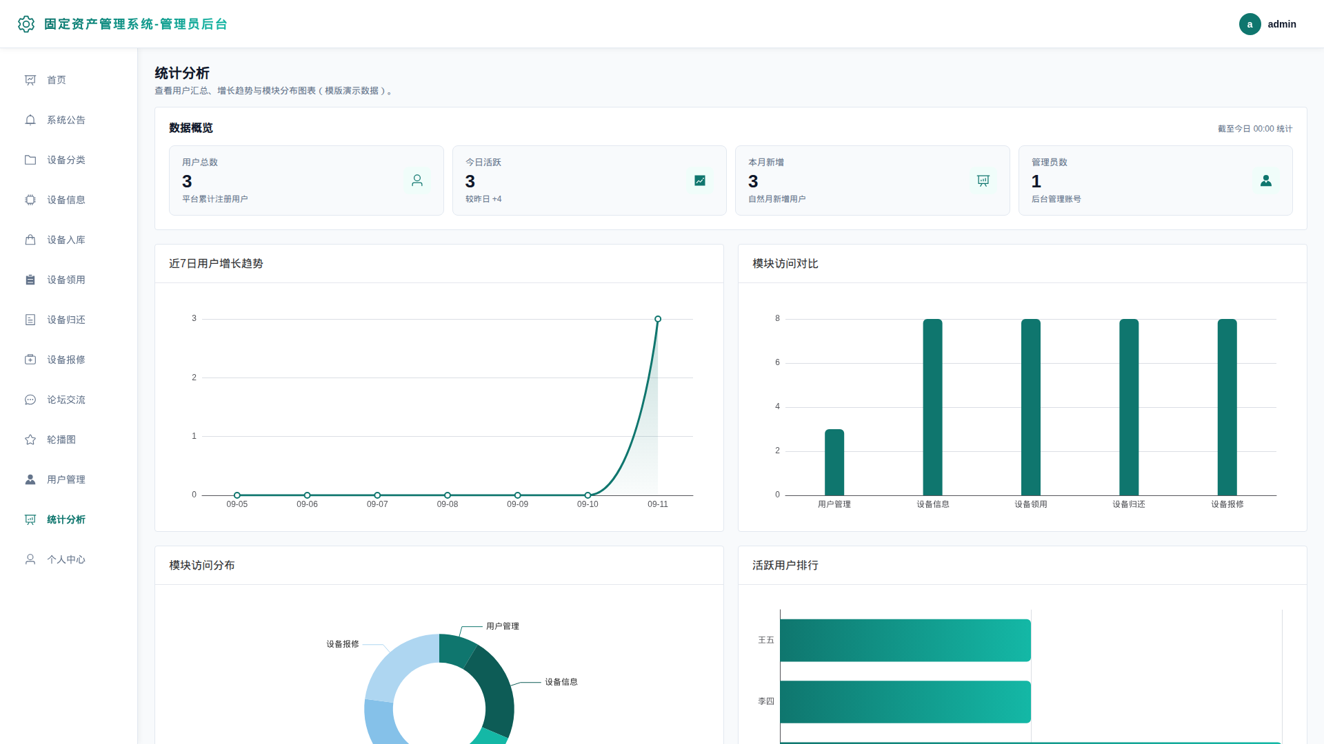 3-统计分析